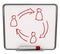 Communication Network - White Dry Erase Board