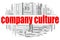 Company culture word cloud