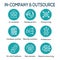 In-Company and Outsource Icon Set with headquarters, and freelancers, etc