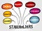 Company stakeholders, strategy mind map