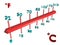 Comparative scale of temperature