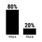 Compare eighty and twenty percent bar chart. 80 and 20 percentage comparison