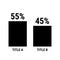 Compare fifty five and forty five percent bar chart. 55 and 45 percentage comparison