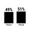 Compare forty nine and fifty one percent bar chart. 49 and 51 percentage comparison
