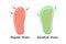 Compare regular vs barefoot shoes vector illustration.