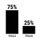 Compare seventy five and twenty five percent bar chart. 75 and 25 percentage comparison