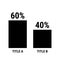 Compare sixty and forty percent bar chart. 60 and 40 percentage comparison