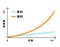 Comparison graph illustration of compound interest and simple interest