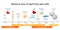 Comparison size of particles and cells on biological scale