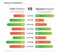 Comparison table chart, vector compare template. Versus layout design comparision