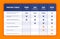 Comparison table. Price chart template, business plan pricing grid, web banner checklist design template. Vector compare