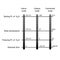 Comparison of three temperature scales vector