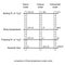 Comparison of three temperature scales vector