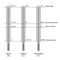 Comparison of three temperature scales vector