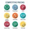 Competitive Pricing Icon Set with Growth, Profitability, & Worth