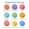 Competitive Pricing Icon Set with Growth, Profitability, & Worth