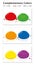 Complementary Colors Infographic Red Green Orange Blue Yellow Purple