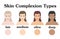 Complexion. Different skin tones and hair colors of women. Fair, medium, olive, deep. Skin color index infographic in