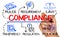 Compliance concept with business elements