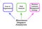 Components of Business Impact Analysis