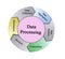 Components of Data Processing