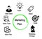 Components of Marketing Plan