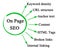 Components of On Page SEO