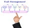 Components of Risk Management