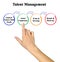 Components of Talent Management