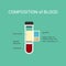 The composition of human blood in vitro composition plasma