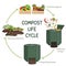 Compost life circle infographic. Composting process. Schema of recycling organic waste from collecting kitchen scraps to use