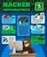 Computer Hackishness Infographic Poster