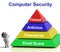 Computer Pyramid Diagram Shows Laptop Internet Security