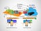 Concept of cloud migration and modernization with migration strategy that cloud governance and cloud engineering teams work