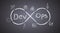 Concept of DevOps on blackboard background, illustrates the process of software development and operations work together achieve