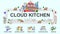The concept flat design vector of cloud kitchen with minimal icons of advantage.