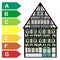 Concept of Home Energy Audit