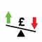 Concept image showing the appreciation and depreciation of the British pound