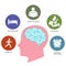 The concept of mental health. The silhouette of a human head with a brain. Infographics of stress prevention.