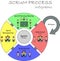 Concept of Scrum Development Life cycle and Agile Methodology.