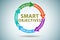 Concept of SMART objectives in performance management