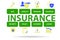 Concept of various types of insurance