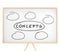 \'Concepts\' sign and empty places on magnetic board