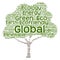 Conceptual green ecology tree word cloud