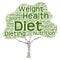 Conceptual health or diet tree word cloud