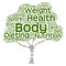 Conceptual health or diet tree word cloud