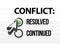 Conflict resolved question and answer selection