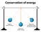 Conservation of energy. Simple Pendulums