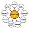 Consulting - practice of helping organizations to improve their performance, mind map business concept for presentations and