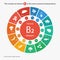 Content of vitamin B2 in the most common food products.